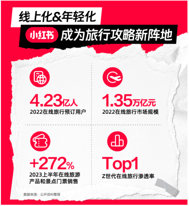 С�t�������ڽo�������ИI(y��)���L�½��