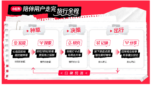 С�t�������ڽo�������ИI(y��)���L�½��