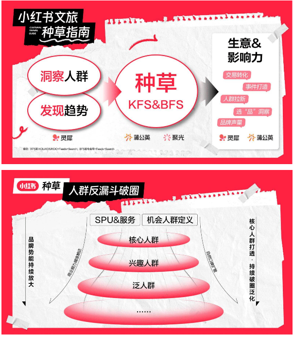 С�t�������ڽo�������ИI(y��)���L�½��