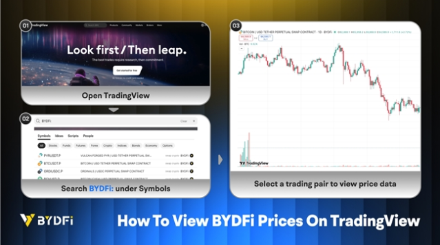 BYDFi 永續(xù)合約數(shù)據(jù)正式上線 TradingView